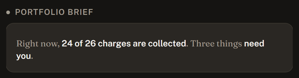 The portfolio brief: right now, 24 of 26 charges are collected, and three things need you.