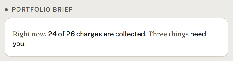 The portfolio brief: right now, 24 of 26 charges are collected, and three things need you.