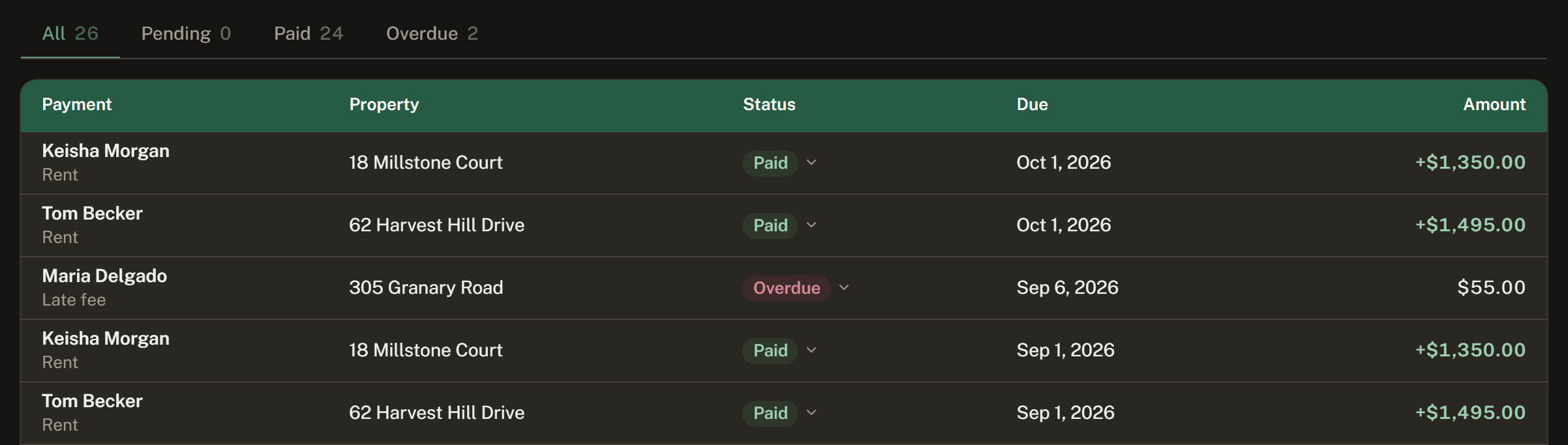 The month's charges in the app: each one with its tenant, property, status, due date and amount, the overdue ones marked, above tabs counting all, pending, paid and overdue.