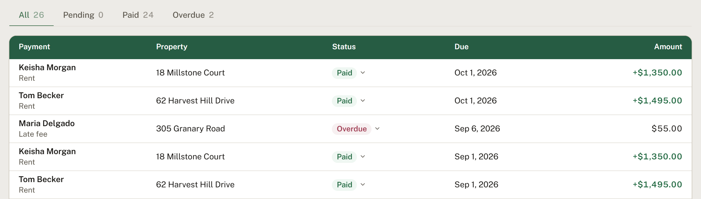 The month's charges in the app: each one with its tenant, property, status, due date and amount, the overdue ones marked, above tabs counting all, pending, paid and overdue.