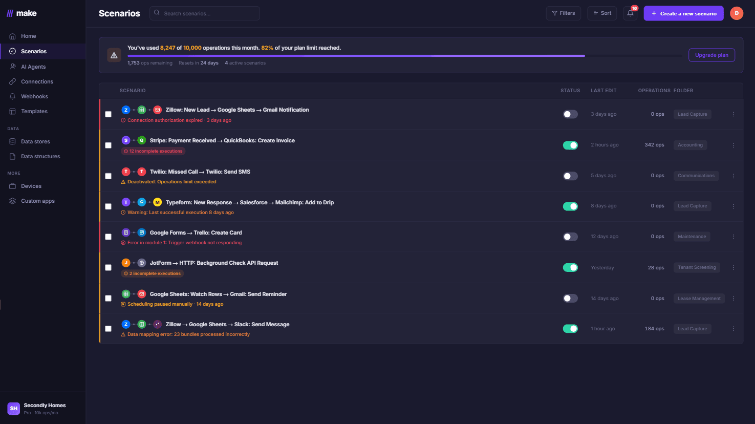 Make.com scenario dashboard with complex branching automations and error indicators
